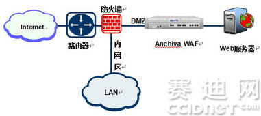 安信华医疗行业互联网信息化安全解决方案