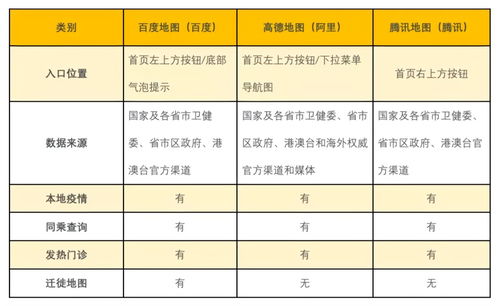 互联网公司的技术战疫，互联网信息服务及格了吗？